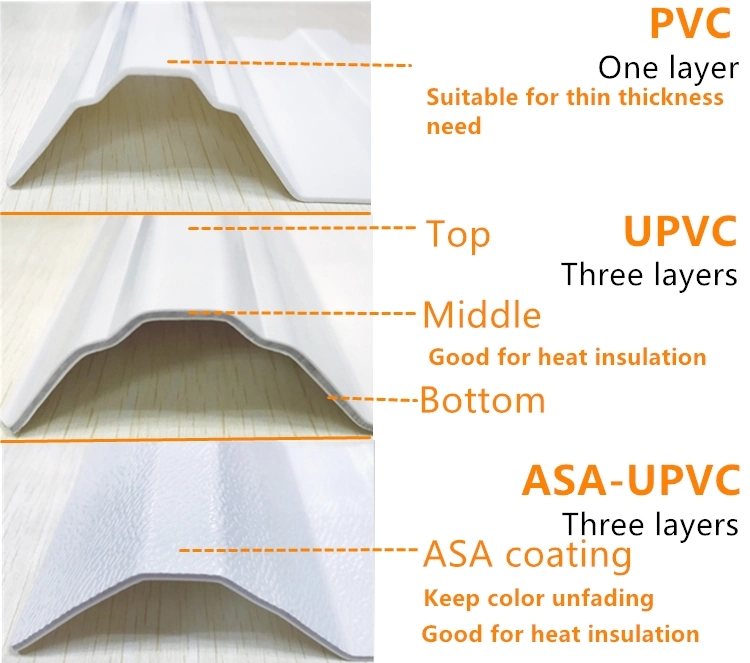 Mill Noise Avoiding Plastic Corrugated Roofing Tile PVC Roof Sheet