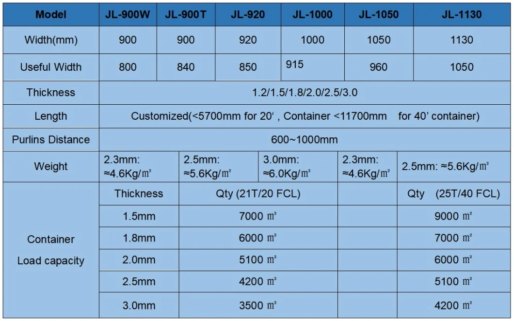 Three Layer Apvc/UPVC Corrugated Roofing Sheet